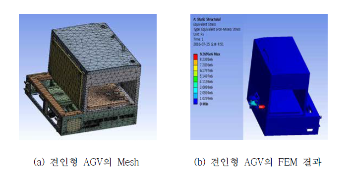 AGV Body Mechanism Analysis
