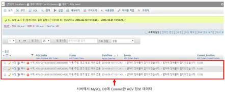 mySQL Database 관리자 화면에서 캡쳐한 “AGV_event” Schema