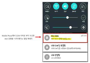 Android Mobile Phone의 AGV-MMS App. Google Cloud Message 수신화면
