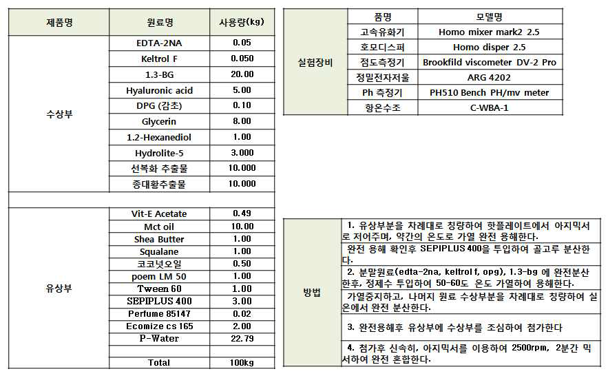 Nrf2 인덕선 바이탈라이징세럼 제형개발