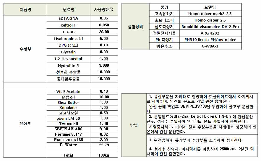 Nrf2 인덕선 바이탈라이징크림 제형개발