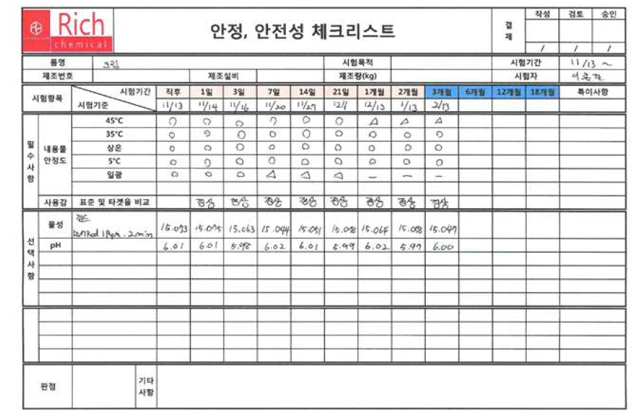 크림 안정, 안전성 체크리스트