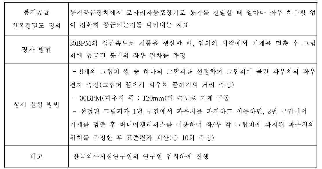 봉지공급 반복정밀도의 정의 및 실험 방법