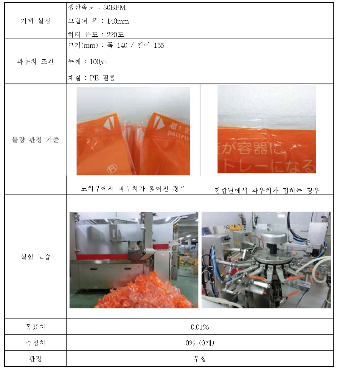 완제품 불량률 테스트 모습과 결과