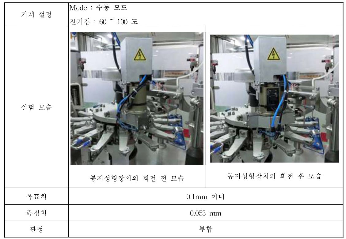 봉지성형장치 회전 반복 정밀도 테스트 모습과 결과