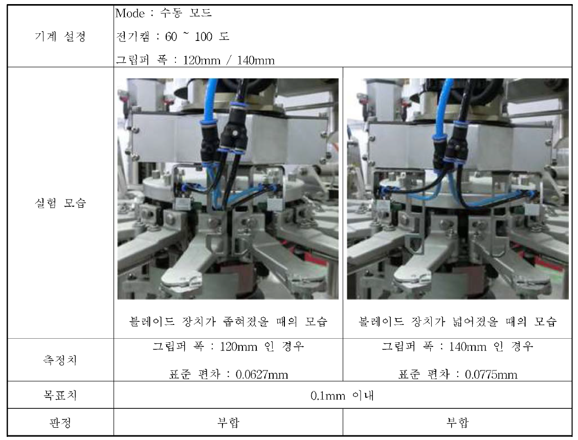 봉지성형장치 벌리 반복 정밀도 테스트 모습과 결과