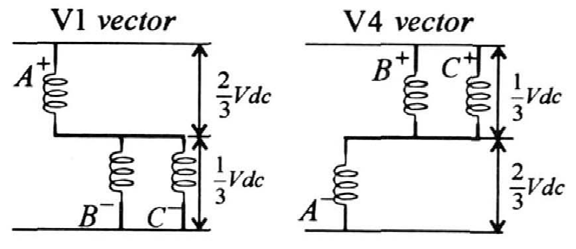 벡터 인가 시의 전압 분배도