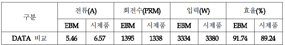 인천 TP 시험 결과