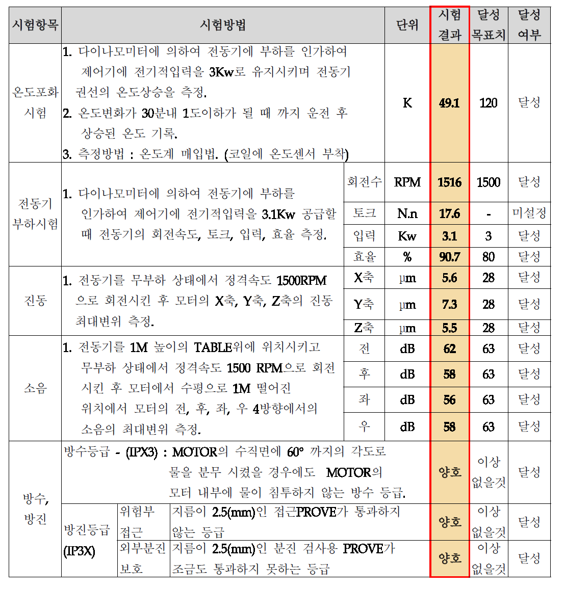 공인인증기관 결과