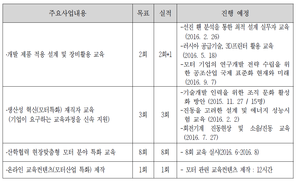 현장맞춤형 교육훈련사업 정량적 목표