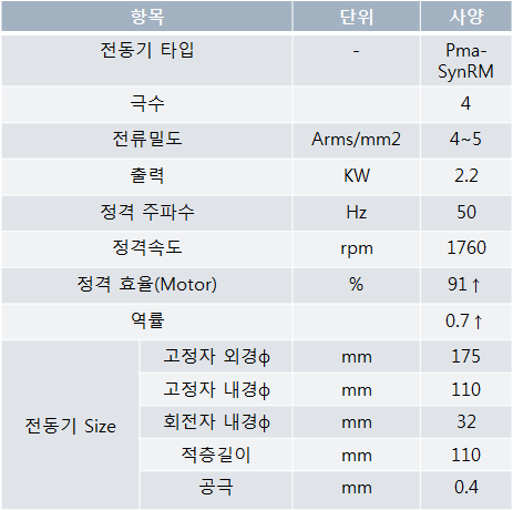 Motor Spec