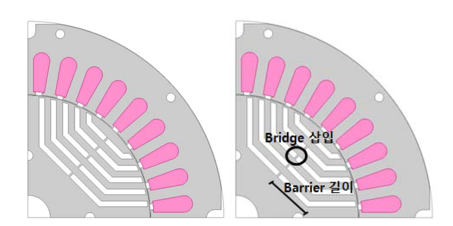 Bridge를 삽입한 Pma-SynRm Design