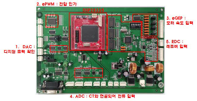 1차년도 개발한 Main Control Board PCB Layout