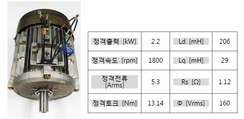 제작된 Pma-SynRM 전동기 및 주요 파라메터