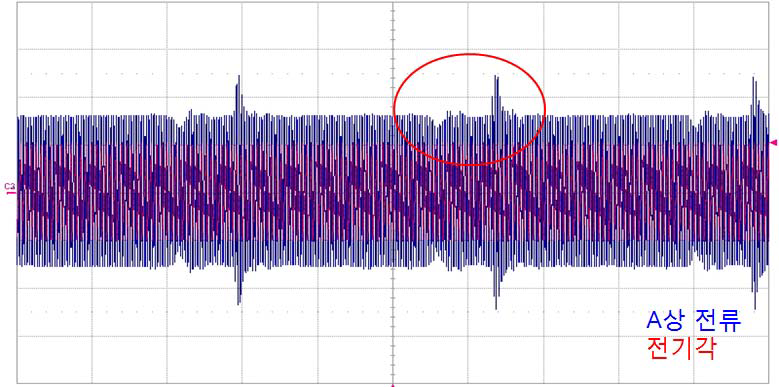 Encoder 고정 미흡으로 인한 전류 불안정 현상