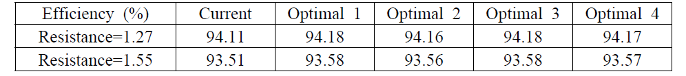 최적화 결과에 대하여 저항을 1.55로 바꿔서 계산한 효율