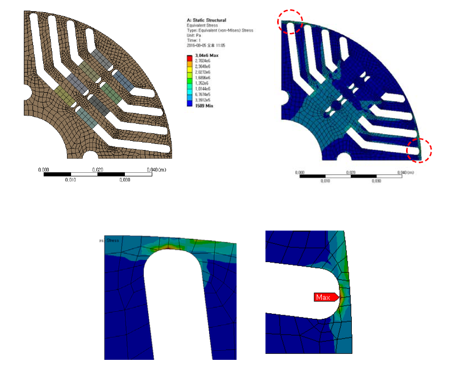 강성 해석 결과 (Maximum Equivalent (von-Mises) Stress: 3.04 MPa)