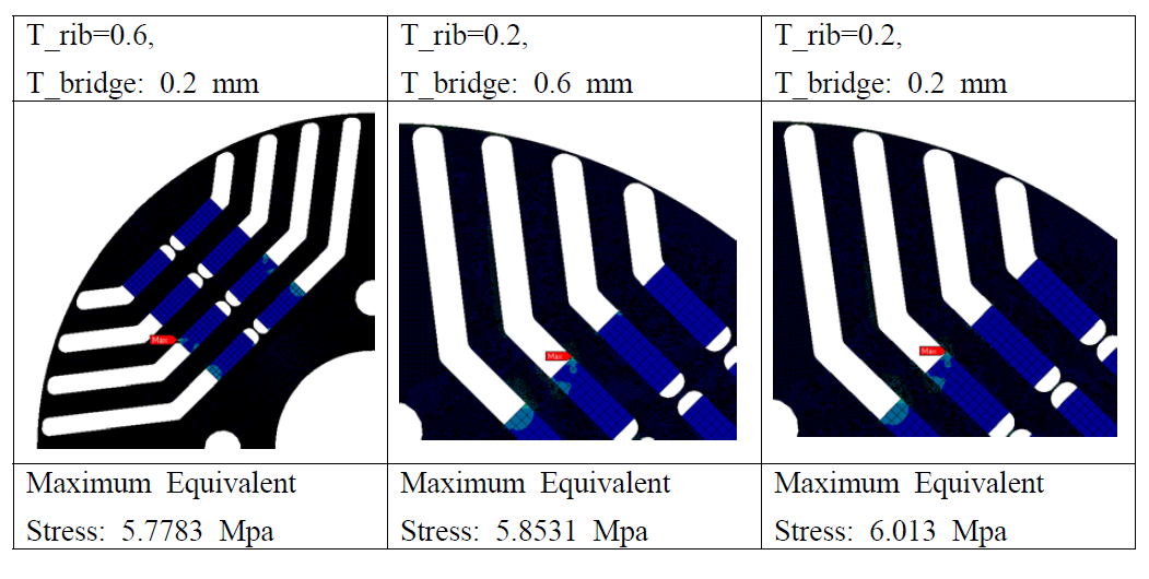 Rib 두께, Bridge 두께 조절에 따른 강성 해석 결과