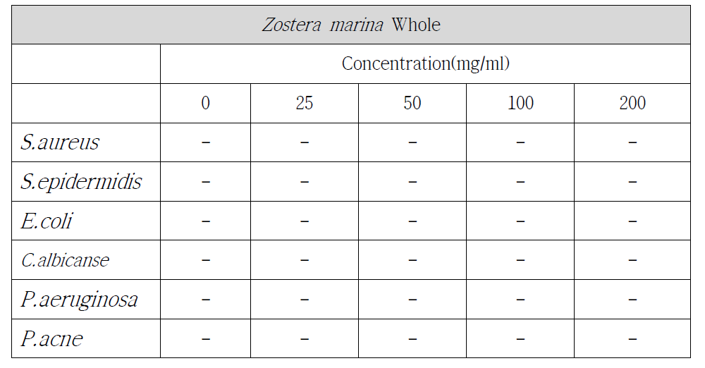 Antimicrobial activity of Zostera marina Whole extracts on several microorganisms.