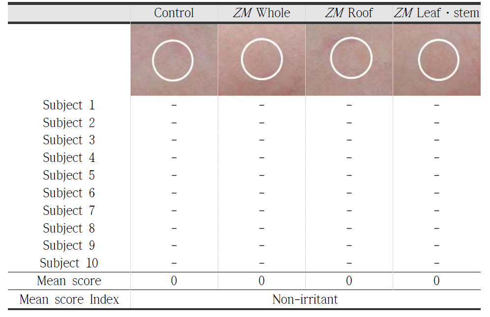 Zostera marina whole, roof, leaf·stem was conducted human patch test for confirmed skin irritation.