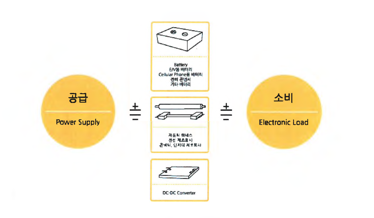 적용 사례