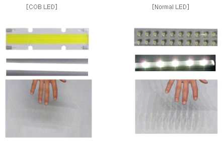 COB LED 제품과 일반 LED 제품의 배광과 효과 비교