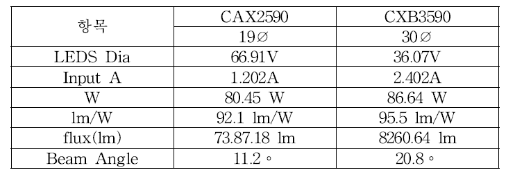 C-1사 COB TEST