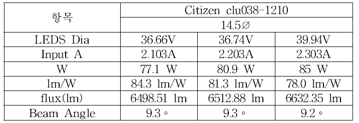 C-2사 COB TEST