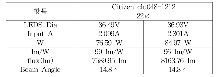 C-3사 COB TEST