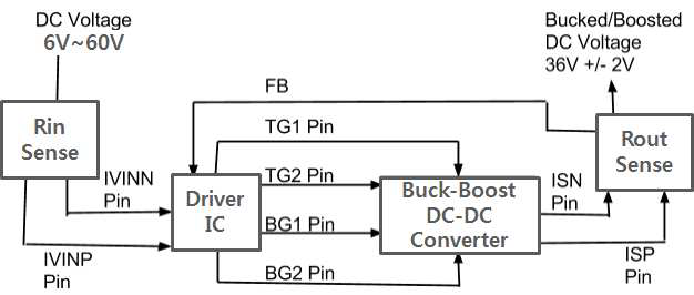 DC-DC 컨버터 시스템 구성