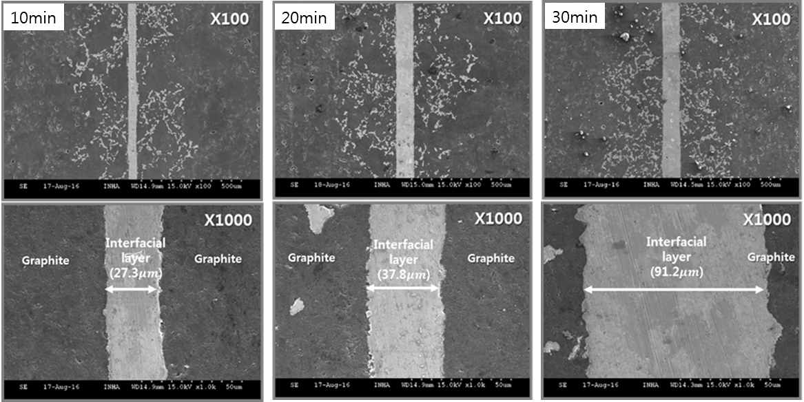 유지시간에 따라 진공브레이징된 PCD/필러메탈간의 계면사진