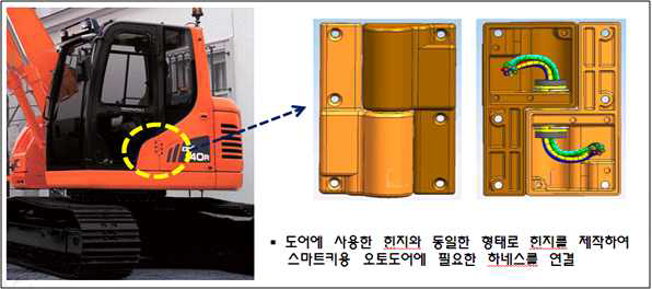 스마트 힌지 개념도