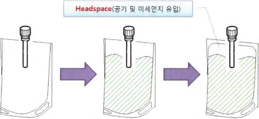 스탠드업 스파우트 파우치 음료의 포장 방식