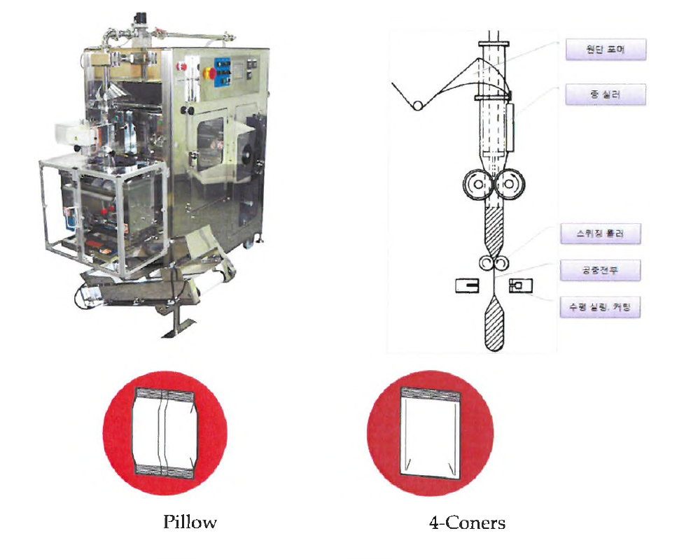 종래의 필로우 제대 충전 포장기