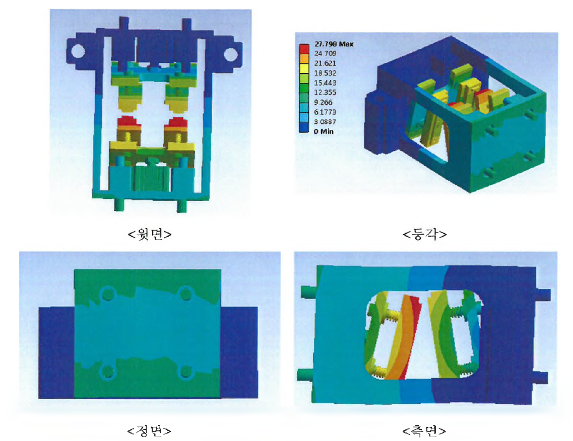 구조해석 결과