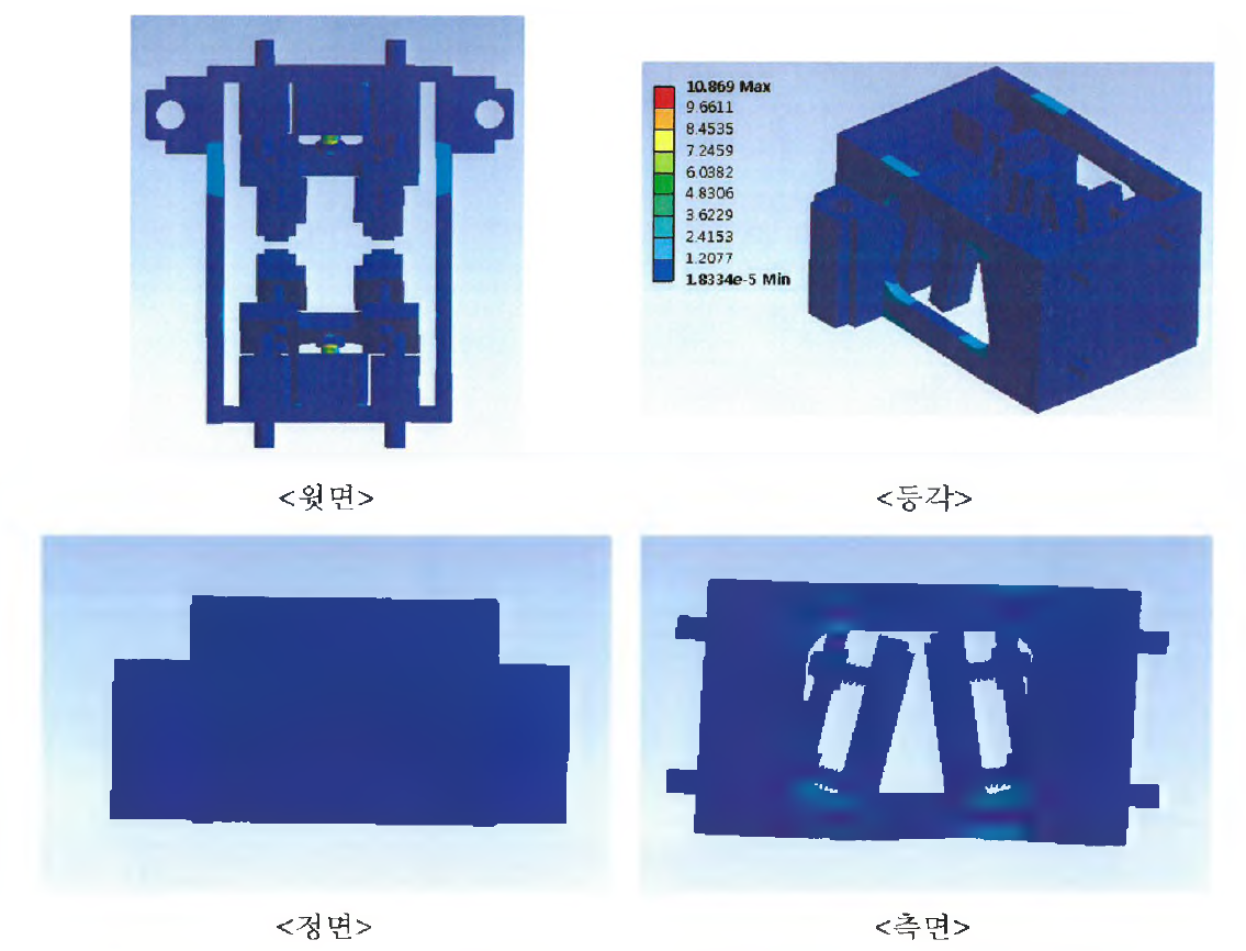 응력해석 결과