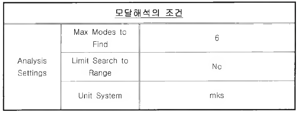 유한요소 모델링의 모달해석 조건