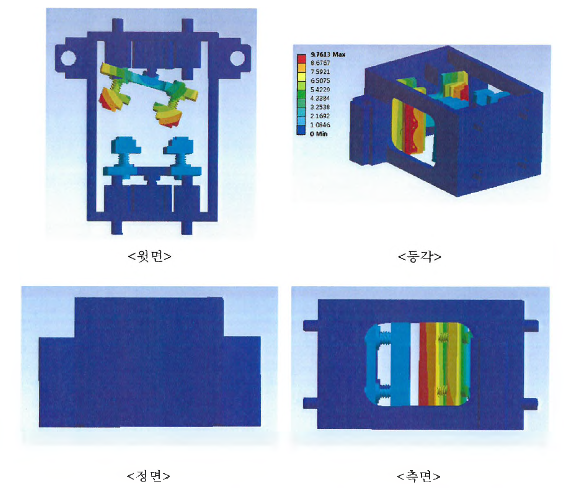 2차 모드