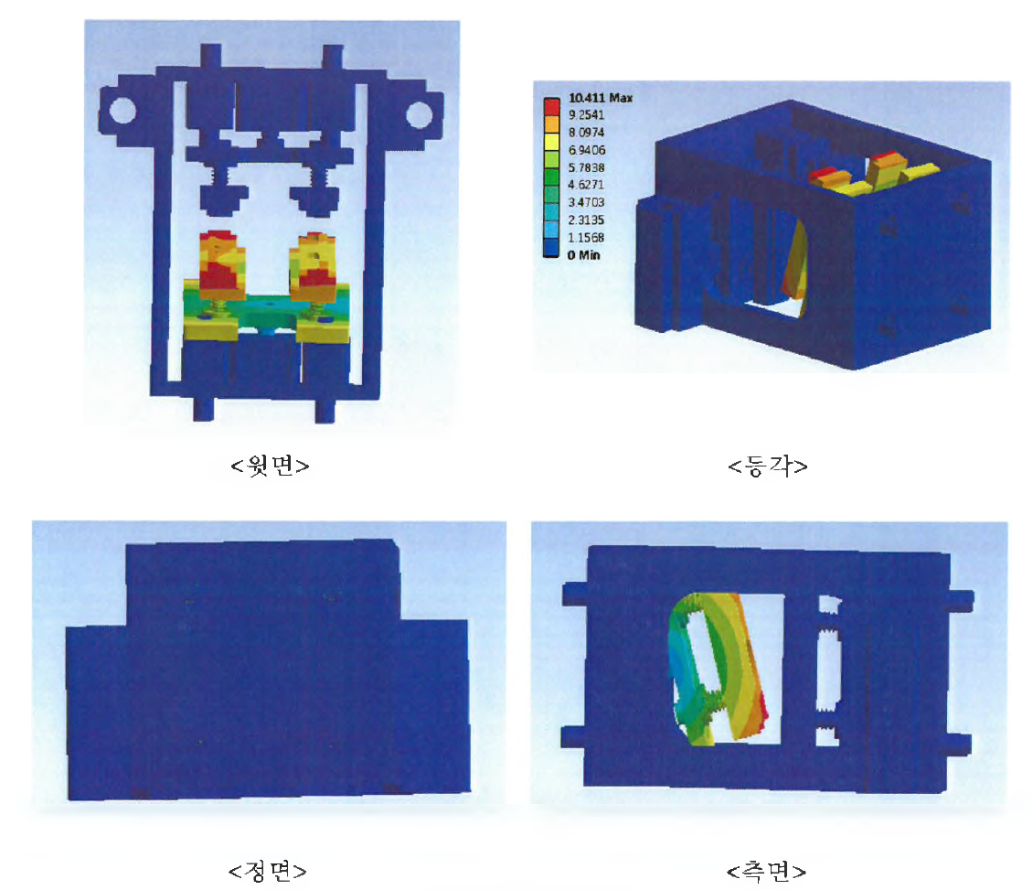 4차 모드