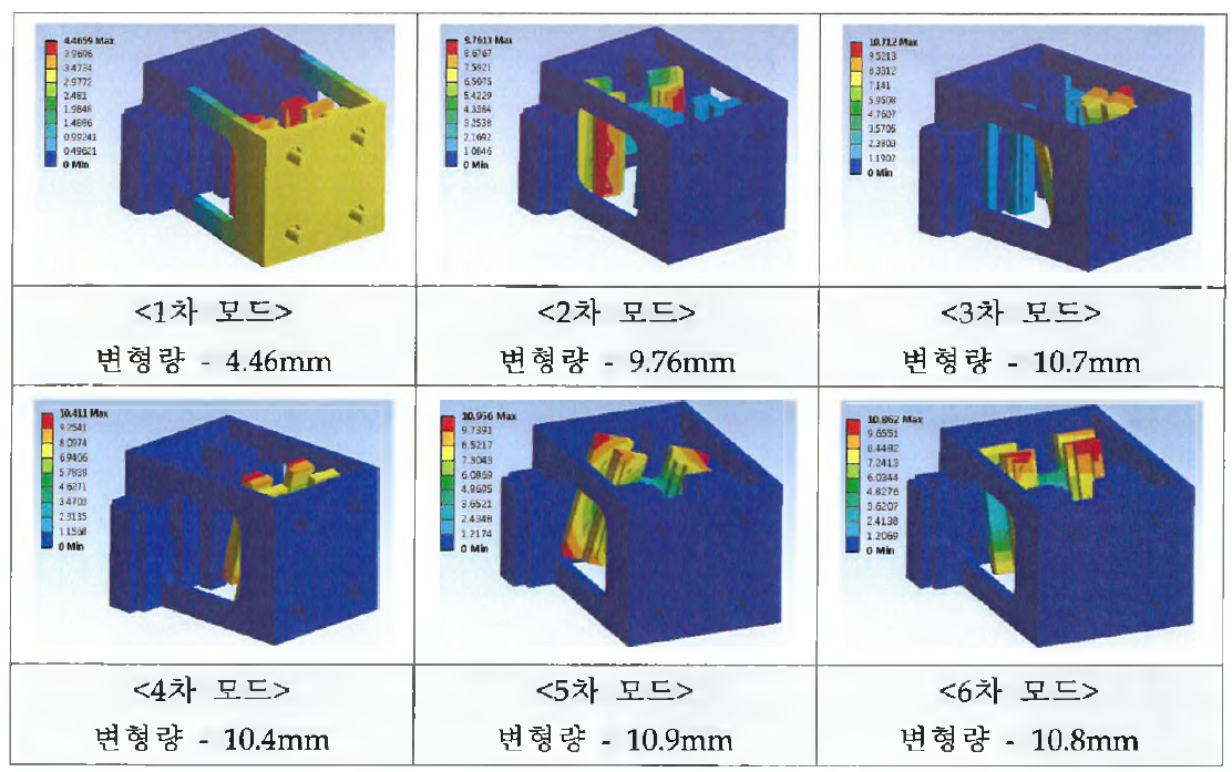 모달해석 결과