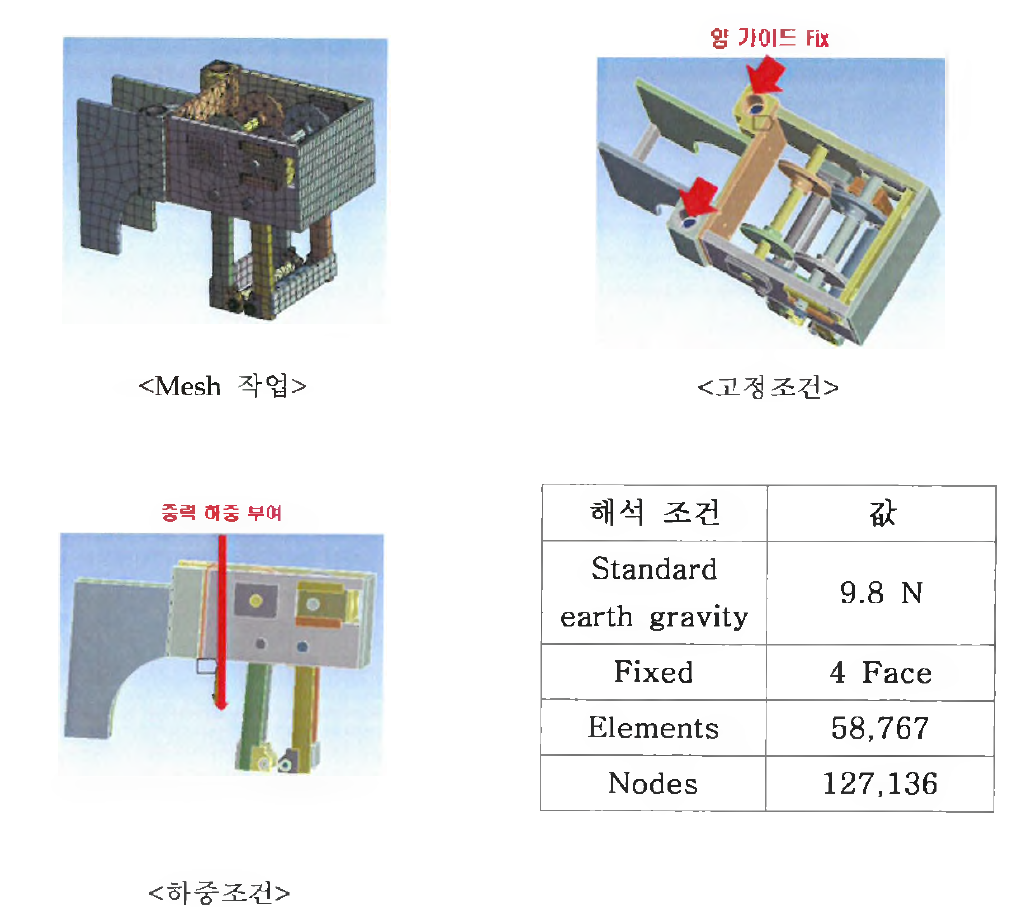 이송 및 공기빼기 장치의 해석 조건