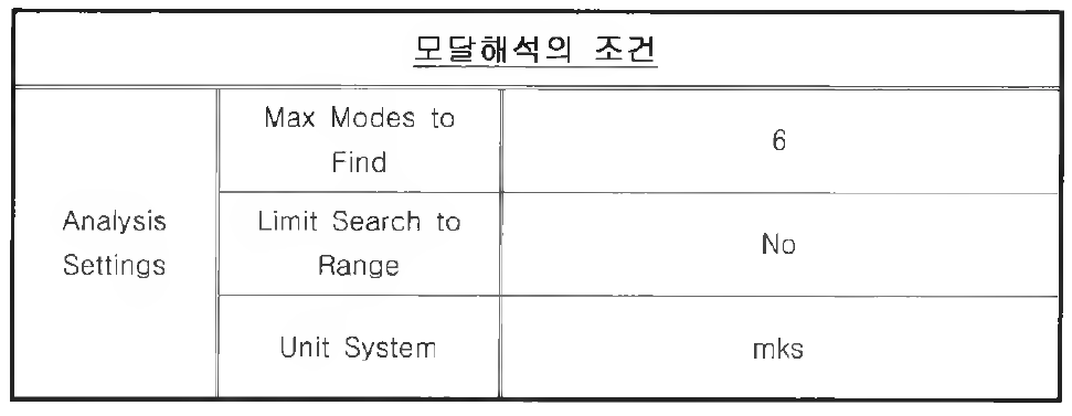 유한요소 모델링의 모달해석 조건