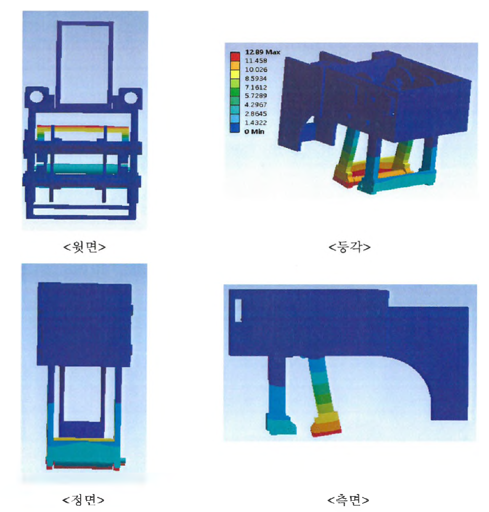 2차 모드