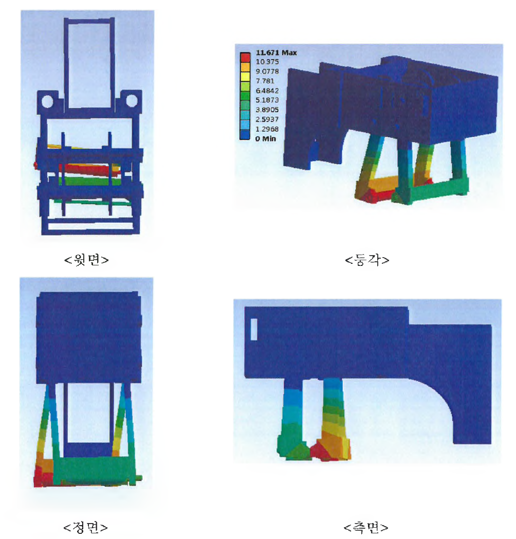 5차 모드