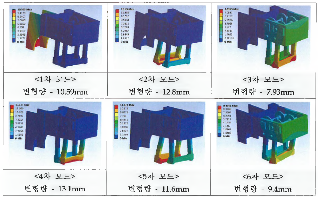 모달해석 결과