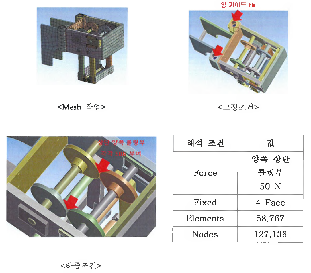 이송 및 공기빼기 장치 롤링부의 해석 조건