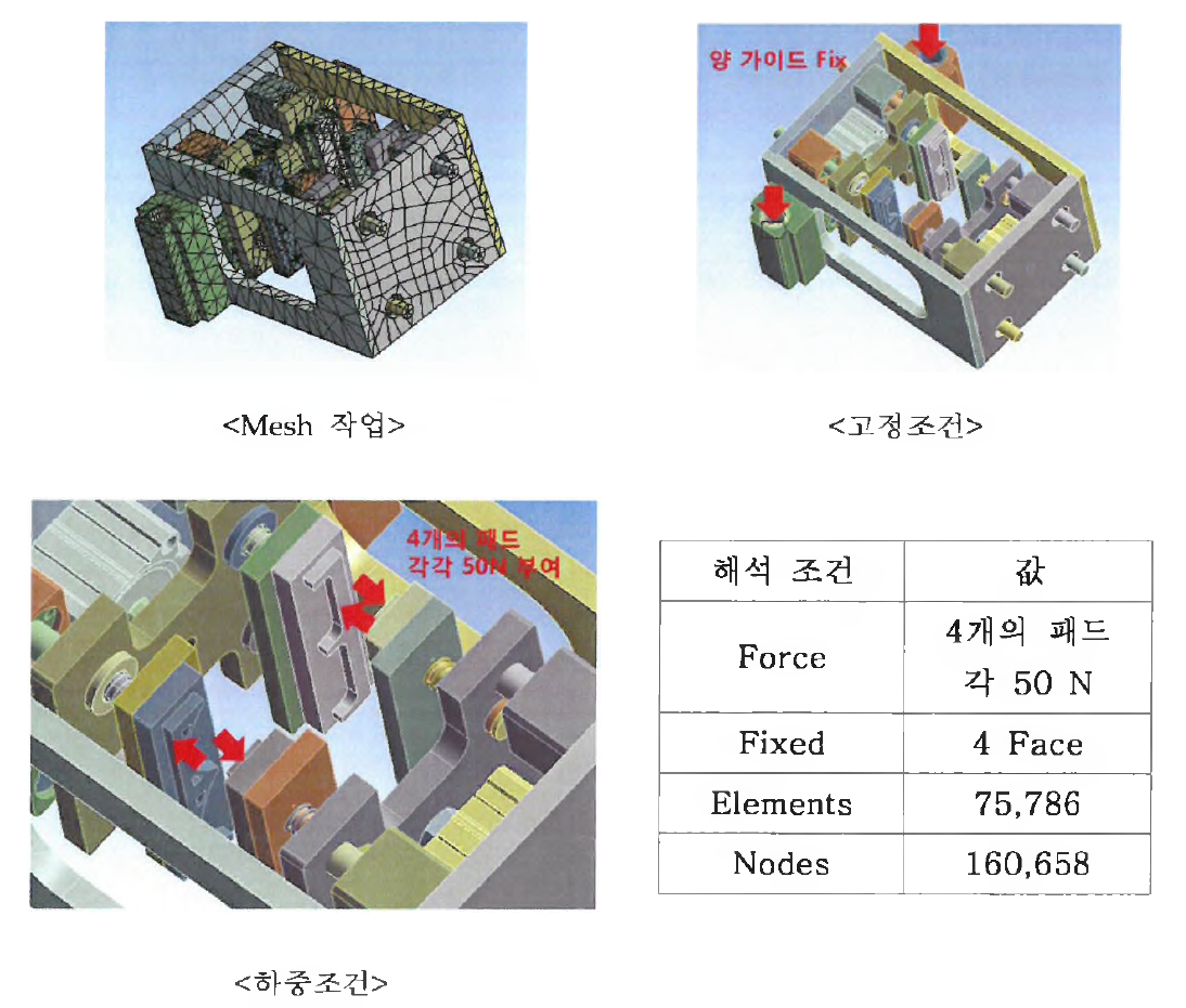 옆단실링장치 패드부의 해석 조건