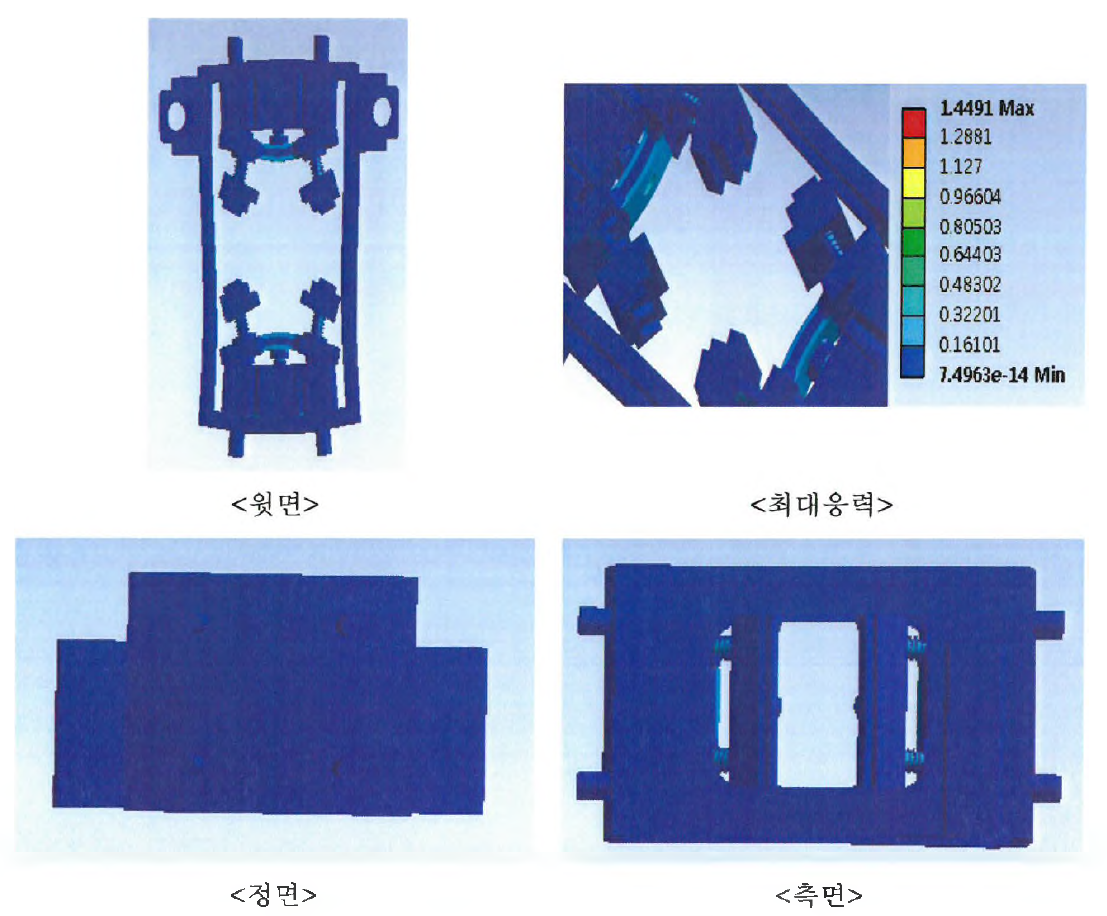 응력해석 결과