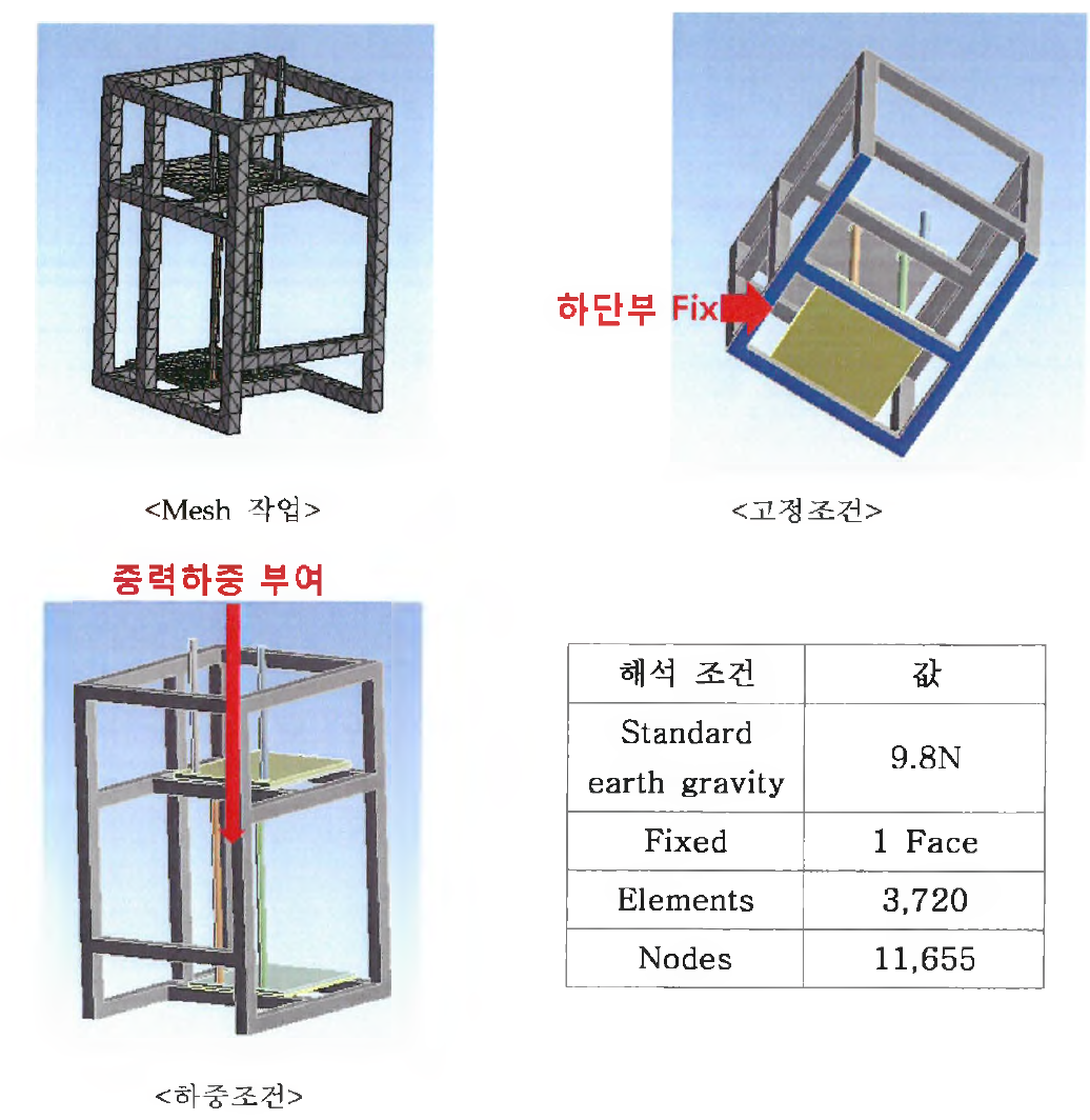 프레임의 해석 조건