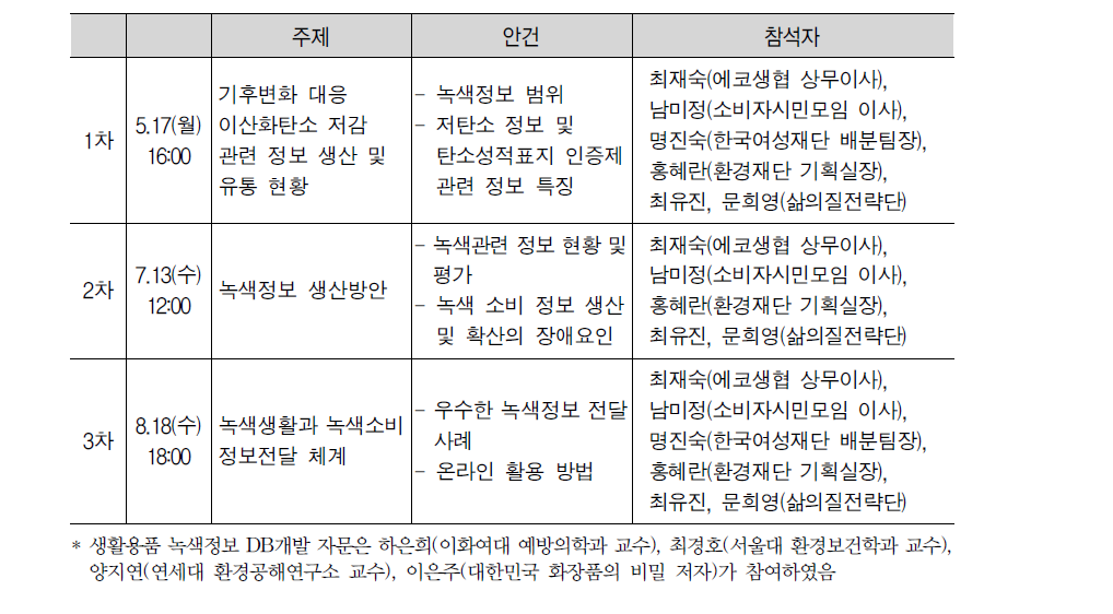 생활용품 녹색 정보 DB구축 네트워크 구축 과정